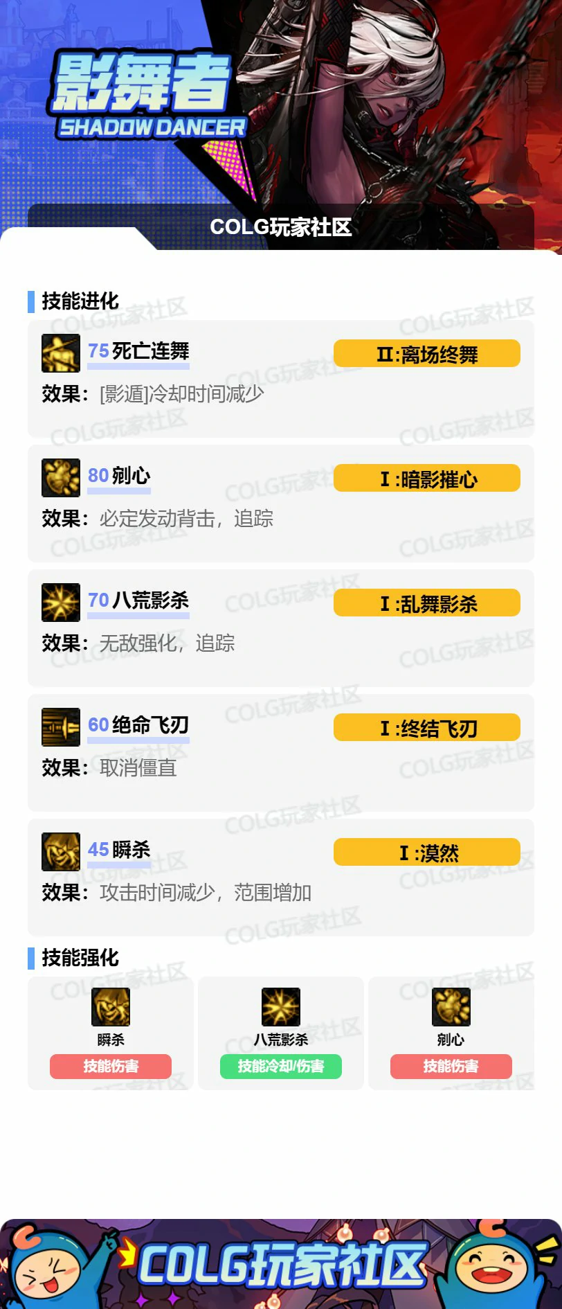 通用强化组合,DNF