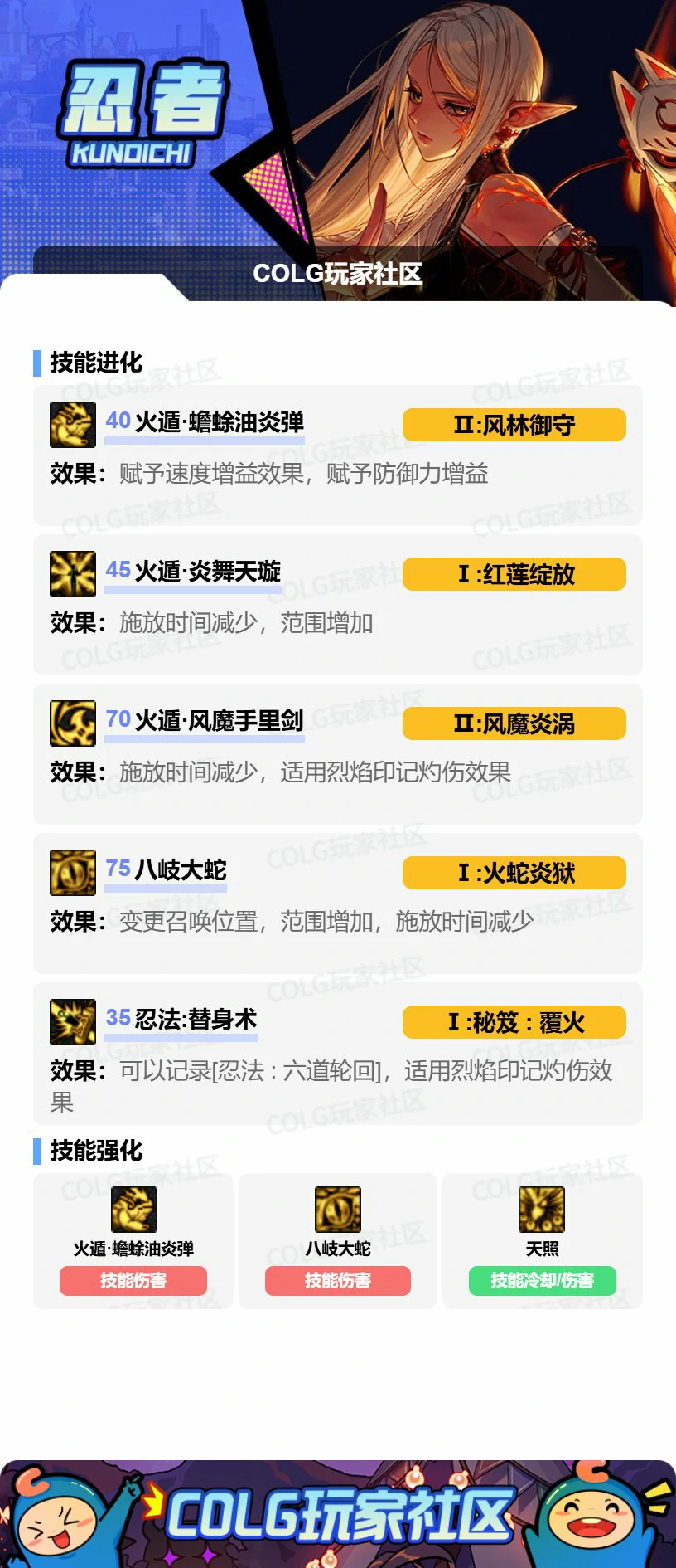 DNF忍者VP怎么选,DNF