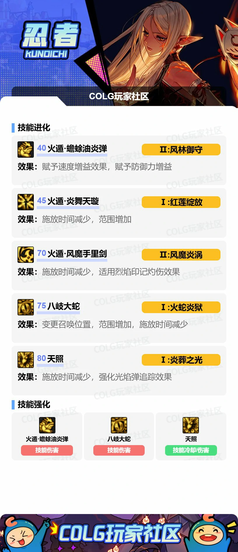 DNF忍者VP怎么选,DNF