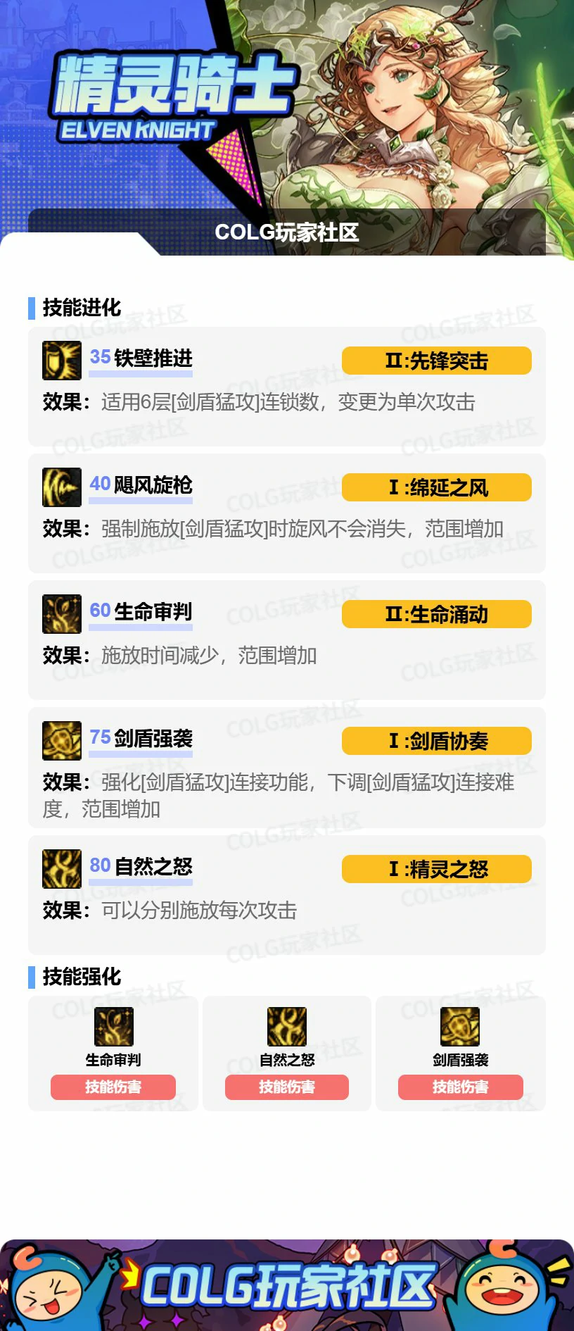 职业技能配置图示