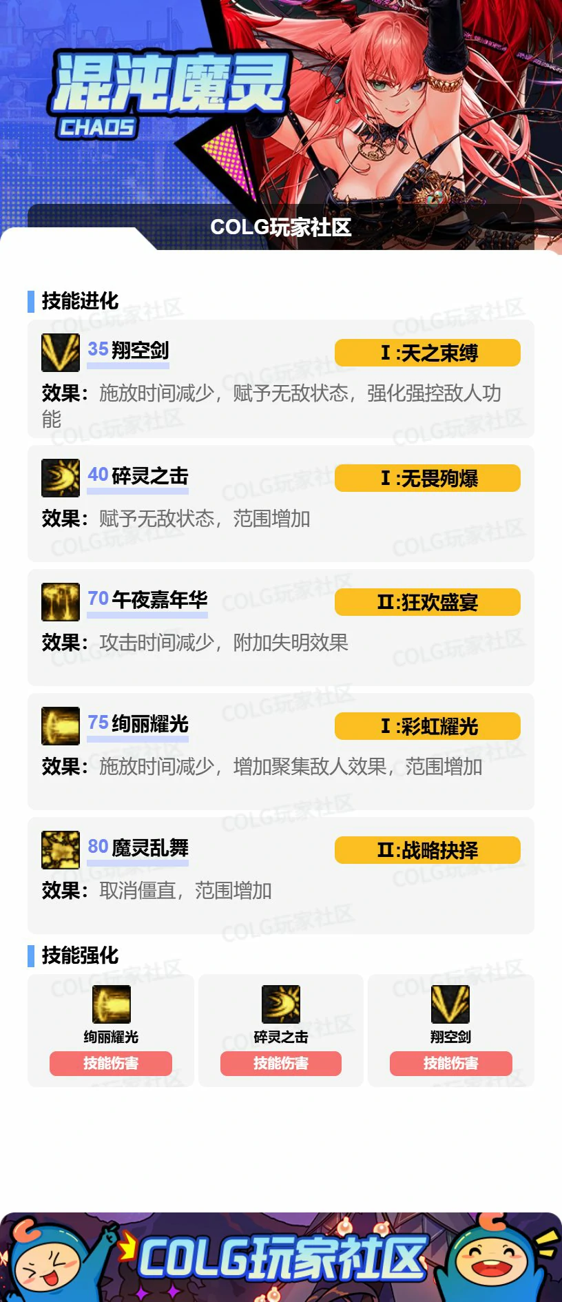 DNF混沌魔灵VP怎么选,DNF