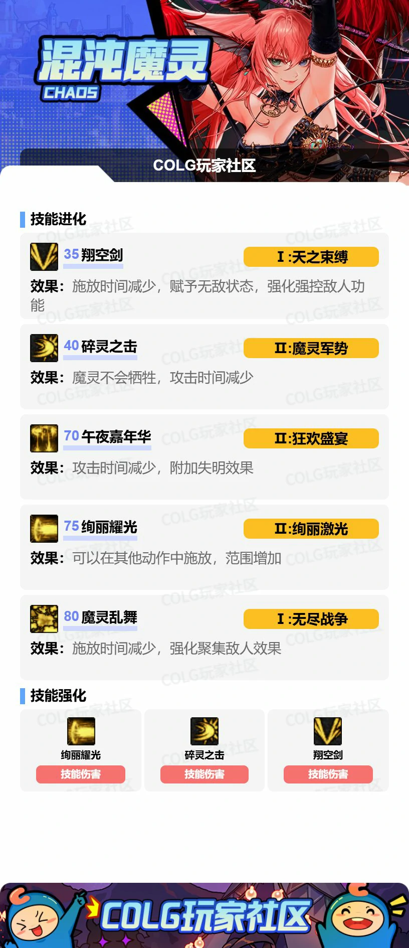 DNF混沌魔灵VP怎么选,DNF