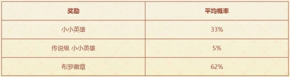 咖啡甜心小小格温活动介绍