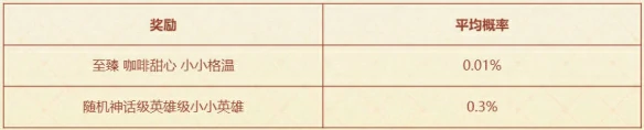 咖啡甜心小小格温活动介绍