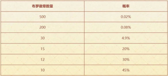 咖啡甜心小小格温活动介绍