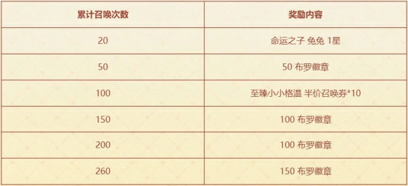 咖啡甜心小小格温活动介绍