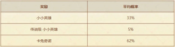 甜心咖啡厅活动介绍