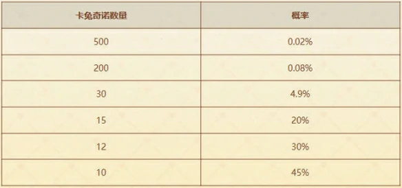 甜心咖啡厅活动介绍