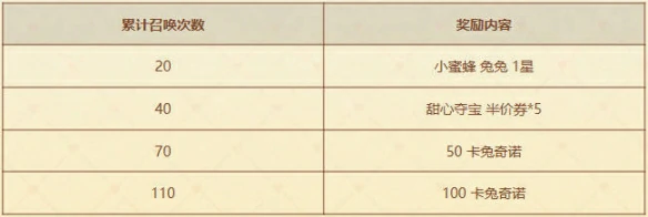 甜心咖啡厅活动介绍