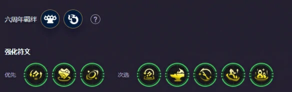 六周年时光机纳亚菲利霸王阵容推荐