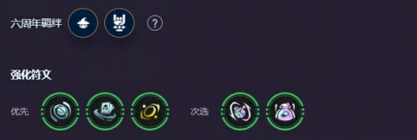 六周年时光机维迦约德尔人阵容推荐