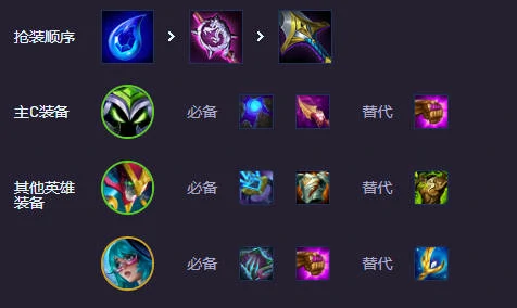 六周年时光机维迦约德尔人阵容推荐
