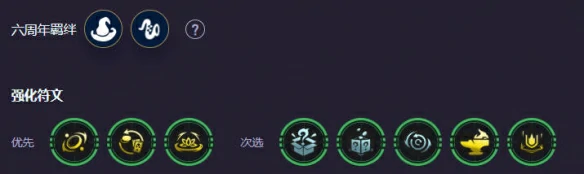 六周年时光机乐芙兰魔女阵容推荐