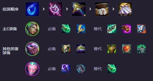 六周年时光机乐芙兰魔女阵容推荐