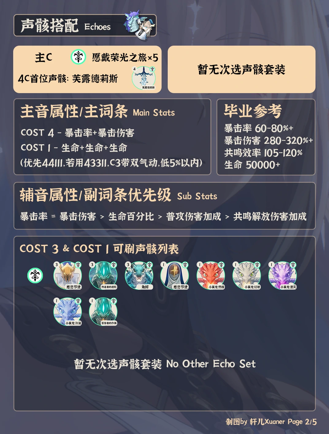 卡提希娅培养攻略,鸣潮