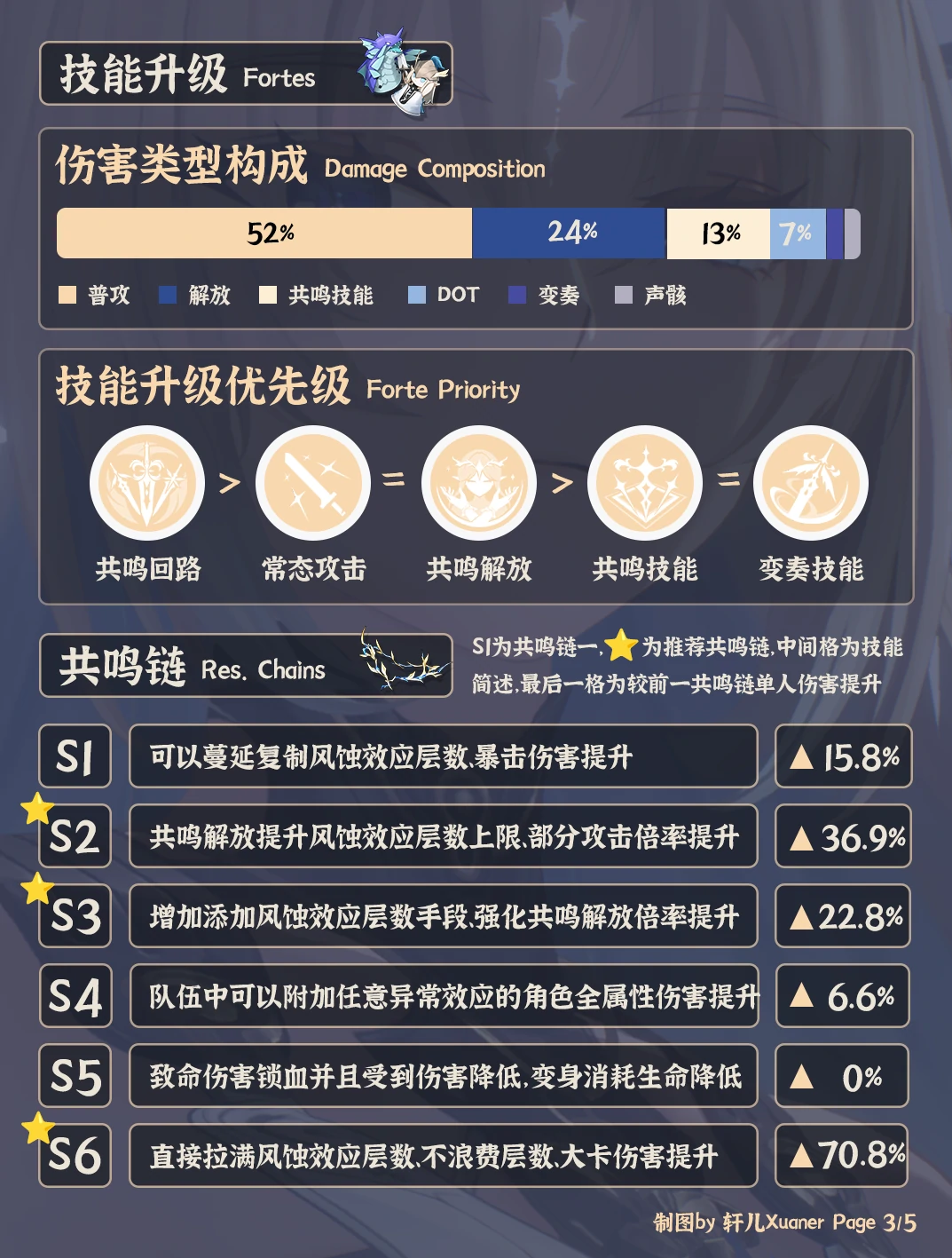 卡提希娅培养攻略,鸣潮