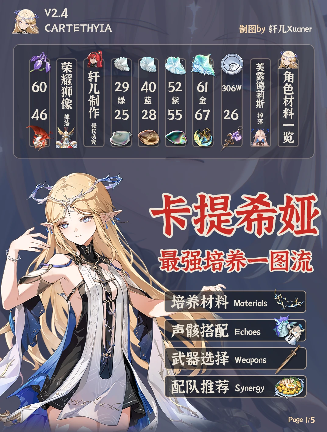 卡提希娅培养攻略,鸣潮