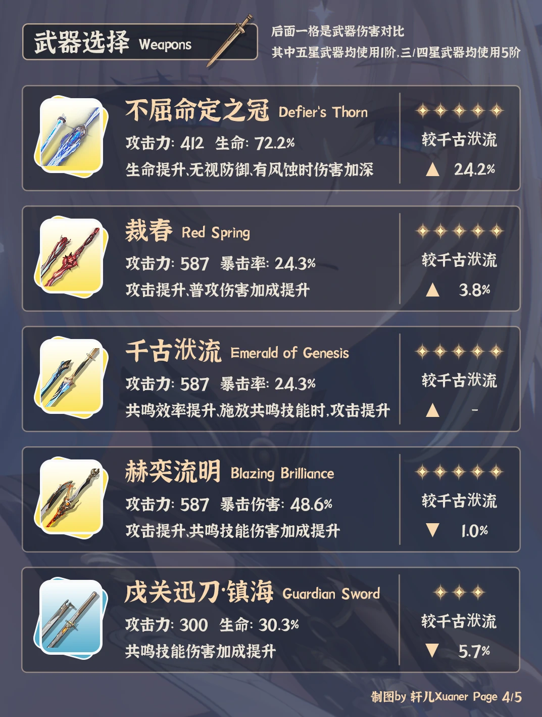 卡提希娅武器推荐,鸣潮