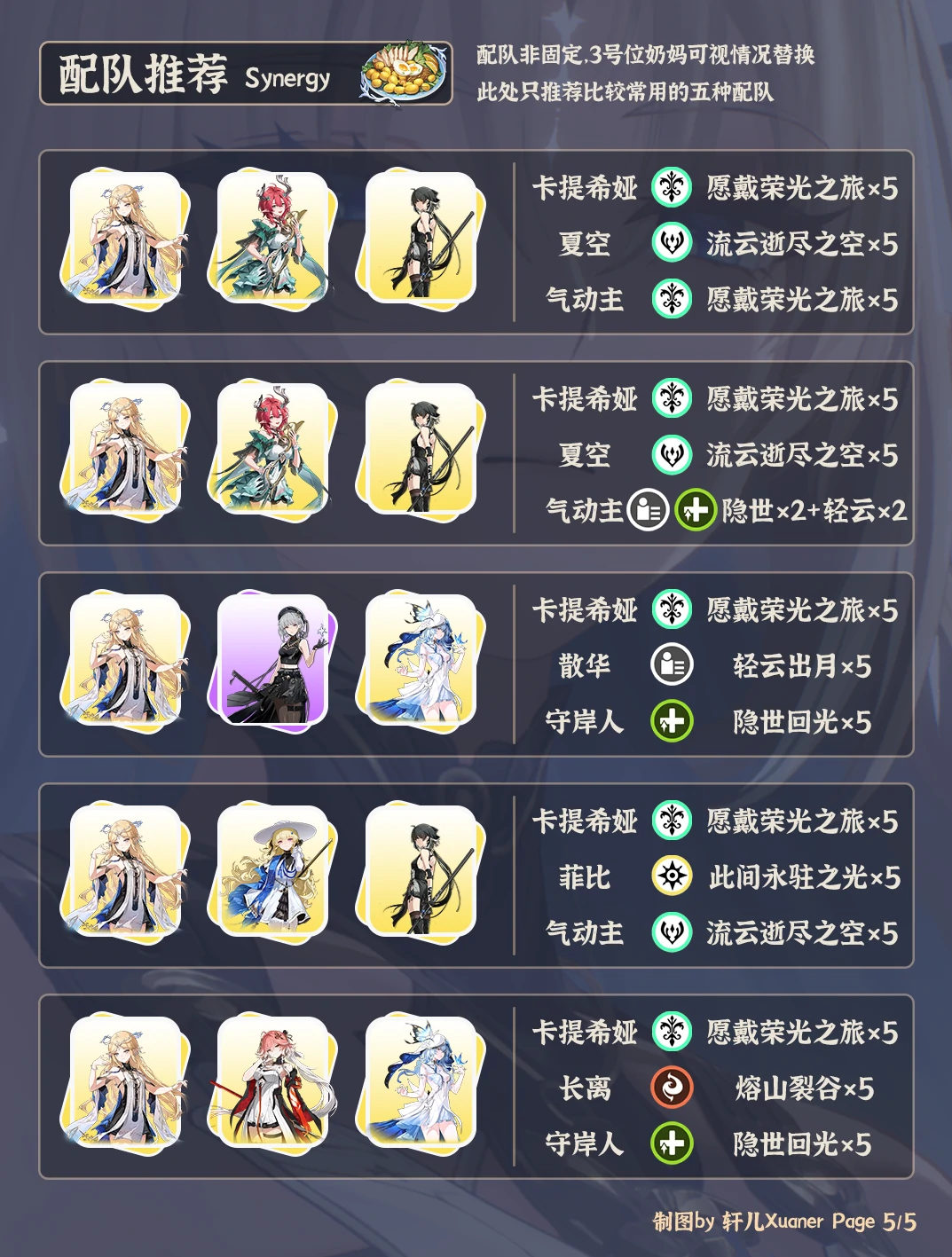 卡提希娅培养攻略,鸣潮