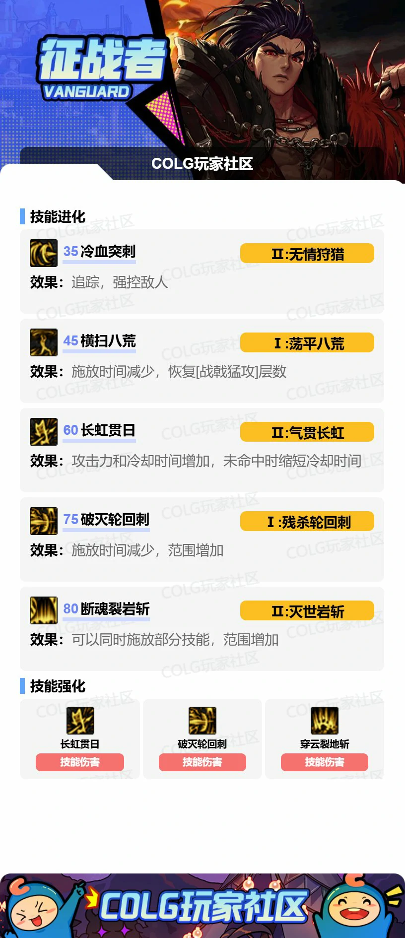 DNF征战者VP怎么选,DNF