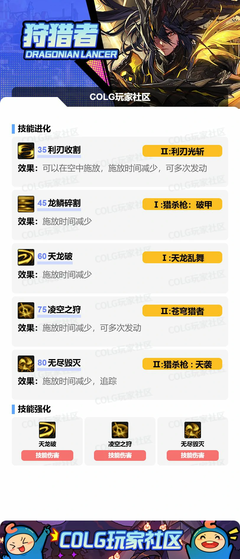 DNF光枪VP怎么选,DNF