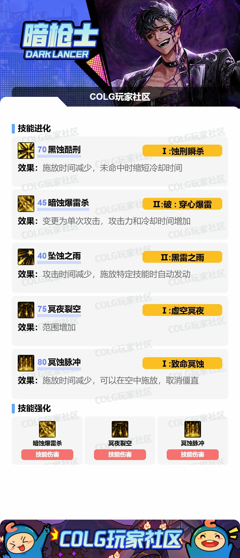 DNF暗枪VP怎么选,DNF