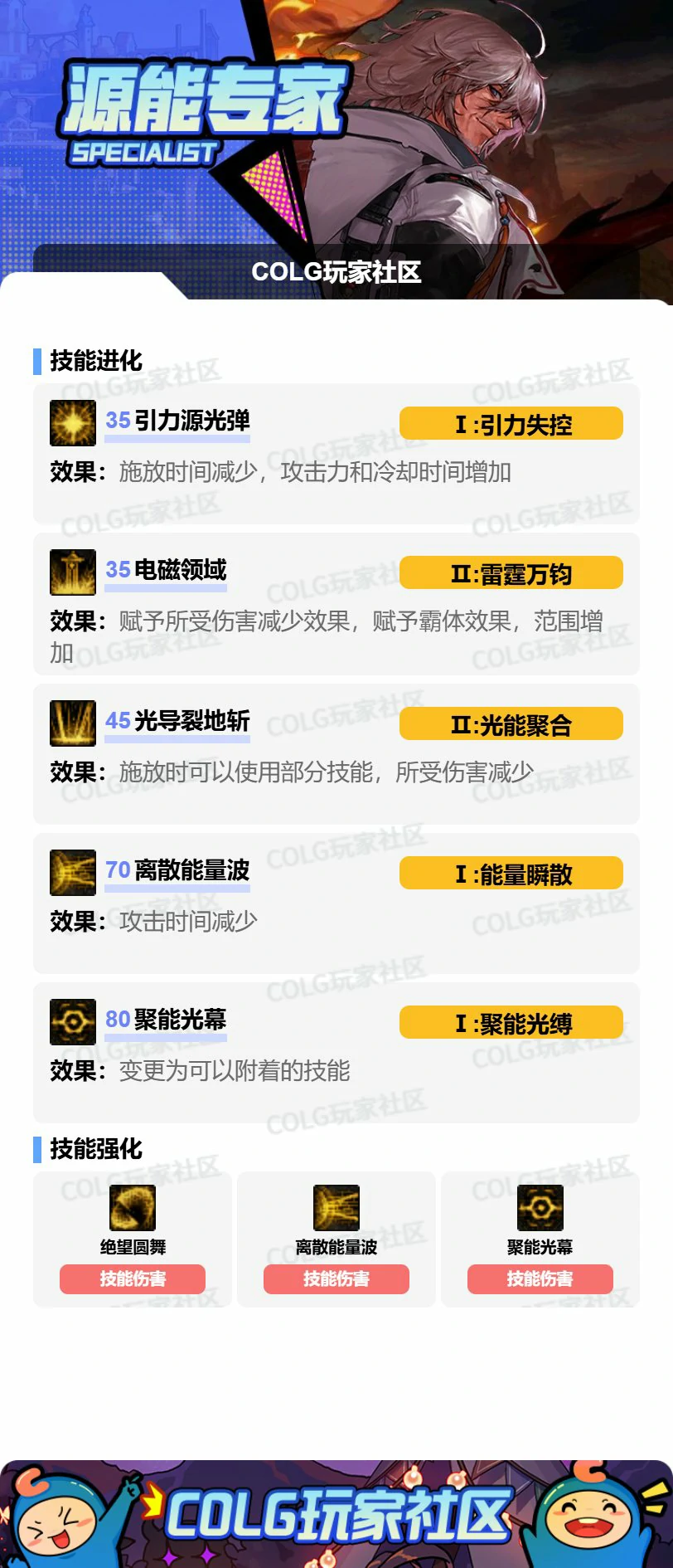 DNF专家VP怎么选,DNF