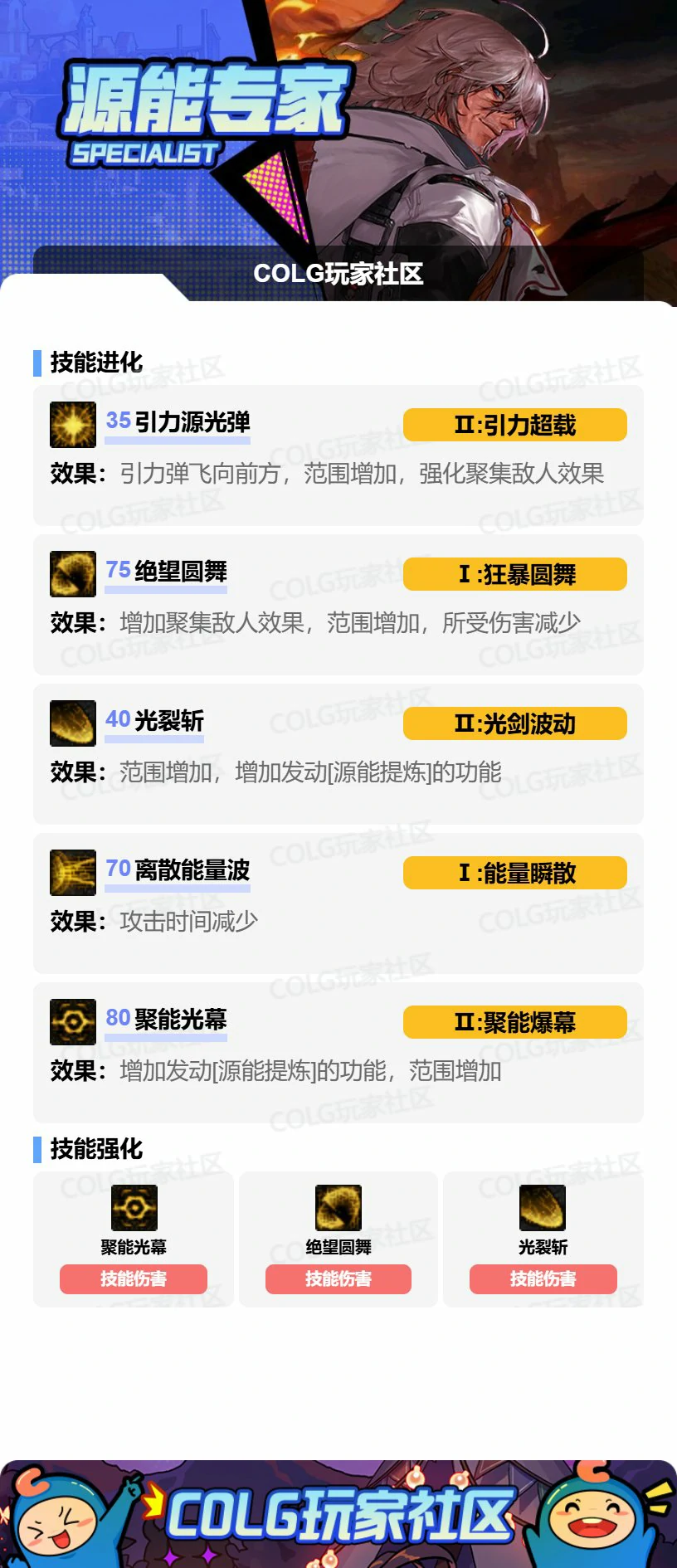 DNF专家VP怎么选,DNF