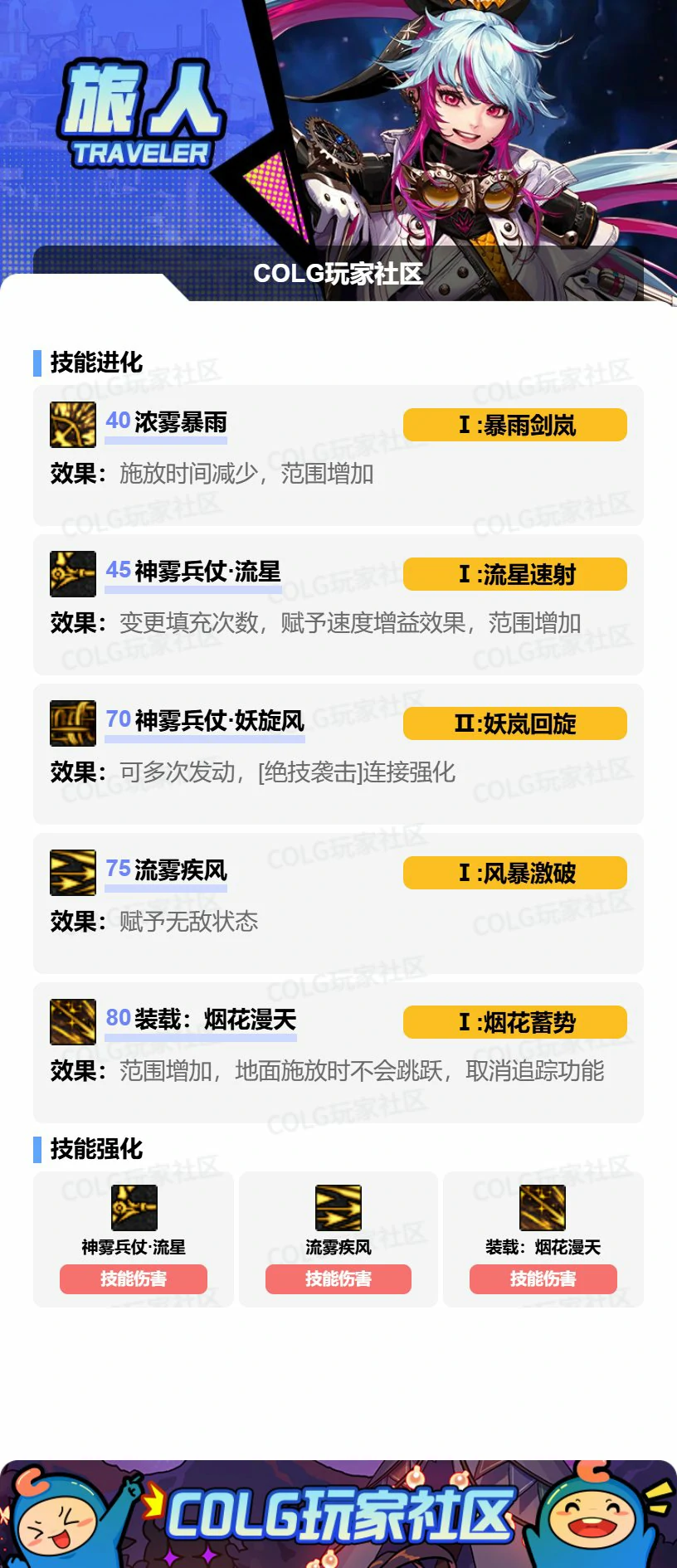 DNF旅人VP怎么选,DNF