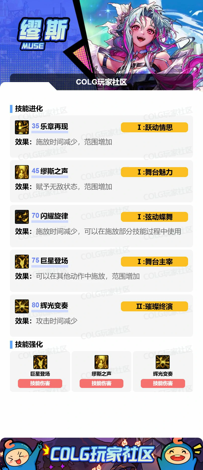 DNF缪斯VP怎么选,DNF