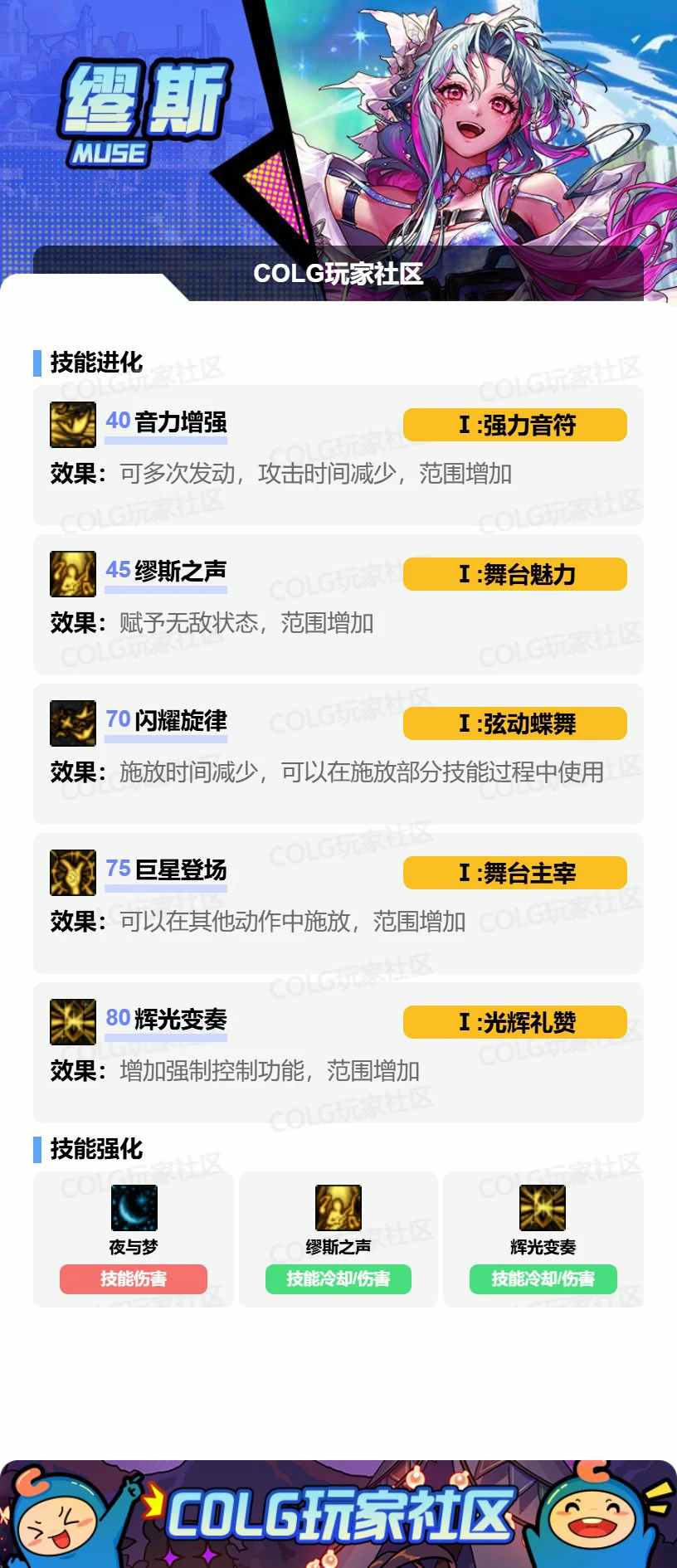 DNF缪斯VP怎么选,DNF