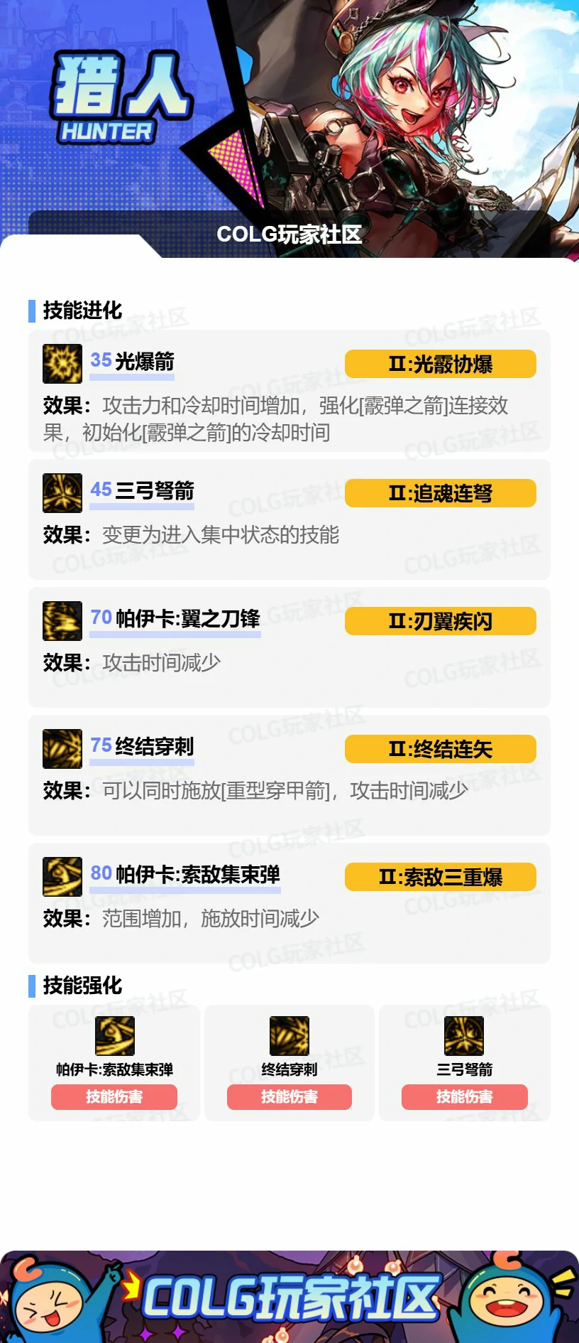DNF猎人VP怎么选,DNF