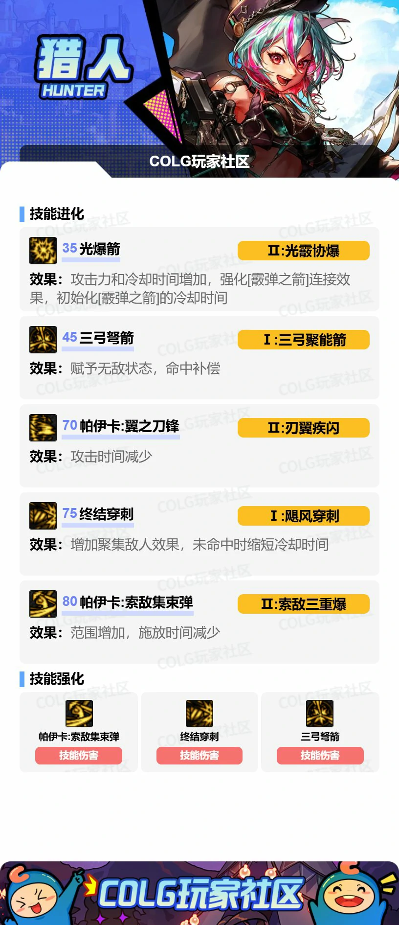 DNF猎人VP怎么选,DNF