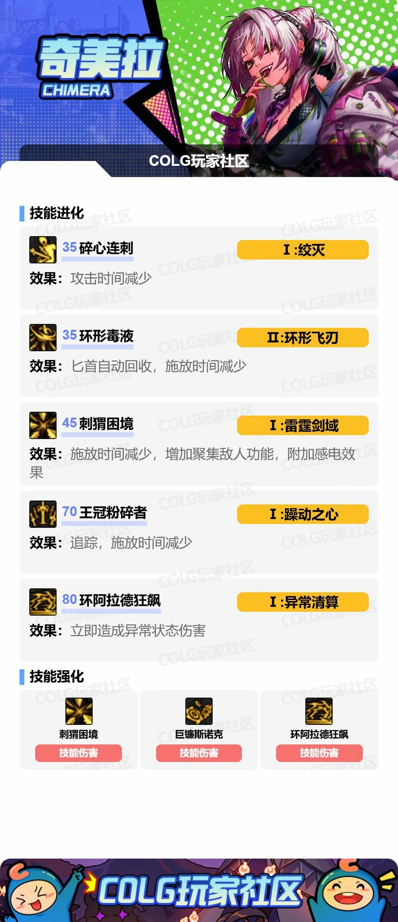 DNF奇美拉VP怎么选,DNF