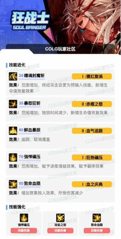 DNF17周年庆狂战加点攻略,DNF