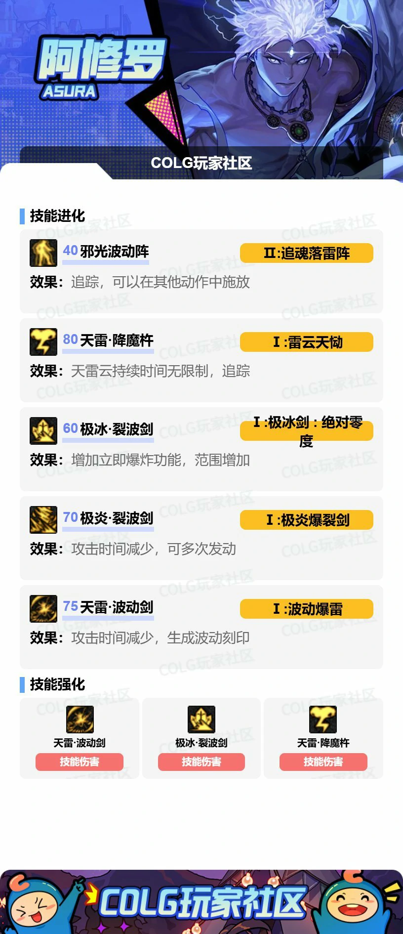 DNF17周年庆阿修罗加点攻略,DNF