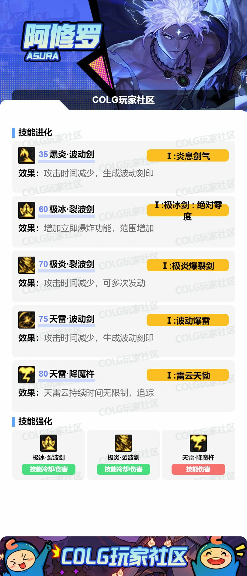 DNF17周年庆阿修罗加点攻略,DNF
