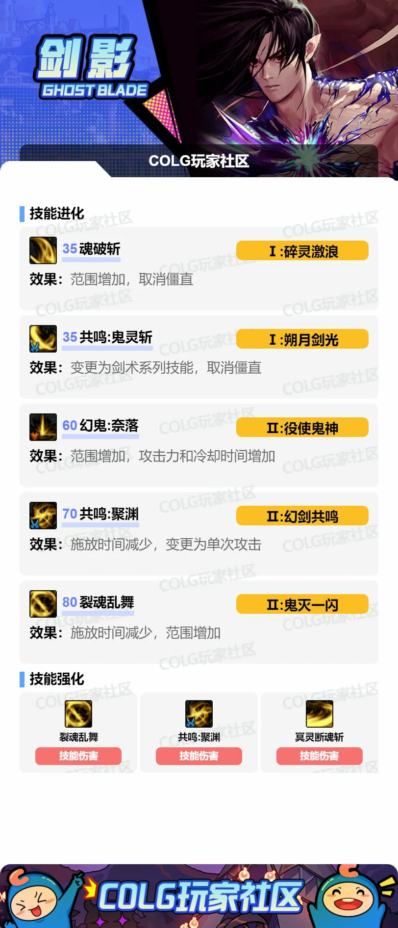 DNF17周年庆剑影加点攻略,DNF