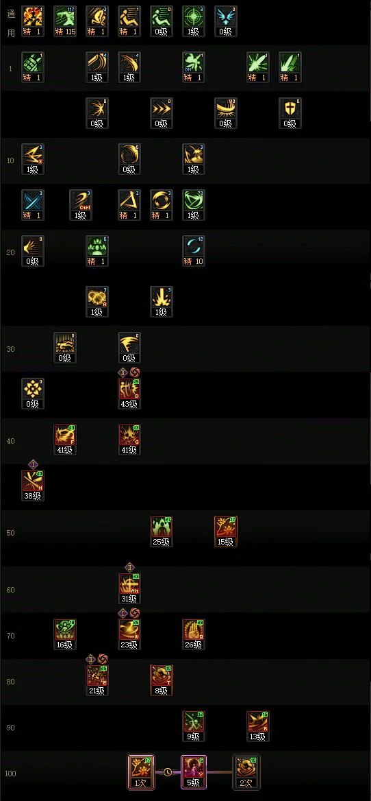 DNF17周年庆剑帝加点攻略,DNF