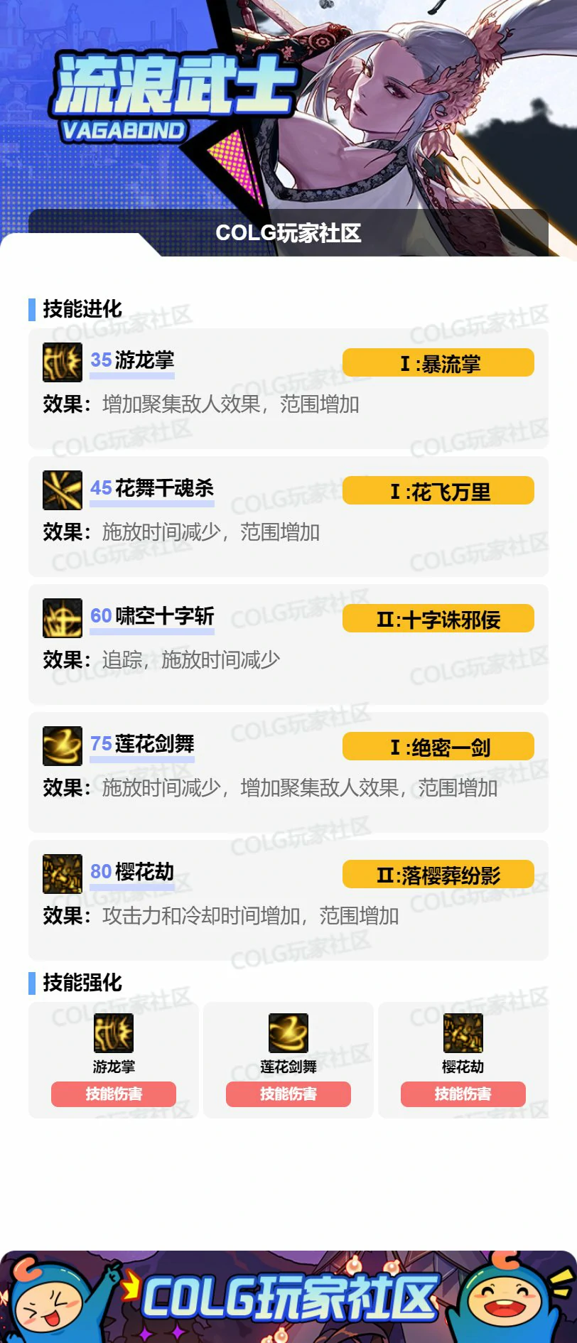 DNF17周年庆剑帝加点攻略,DNF