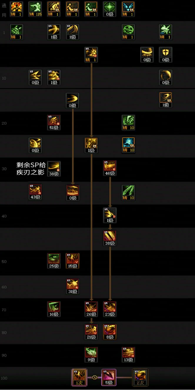 DNF17周年庆刃影加点攻略,DNF