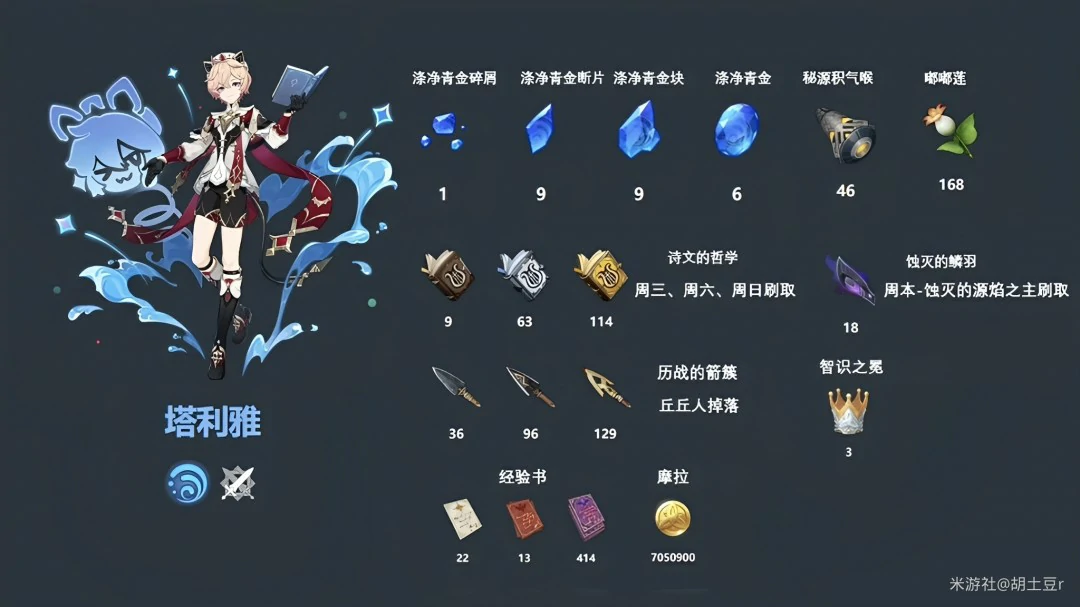角色突破材料分布图