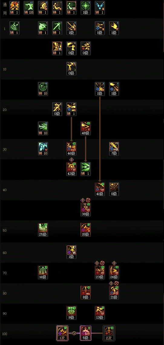 DNF17周年庆猎人加点攻略,DNF