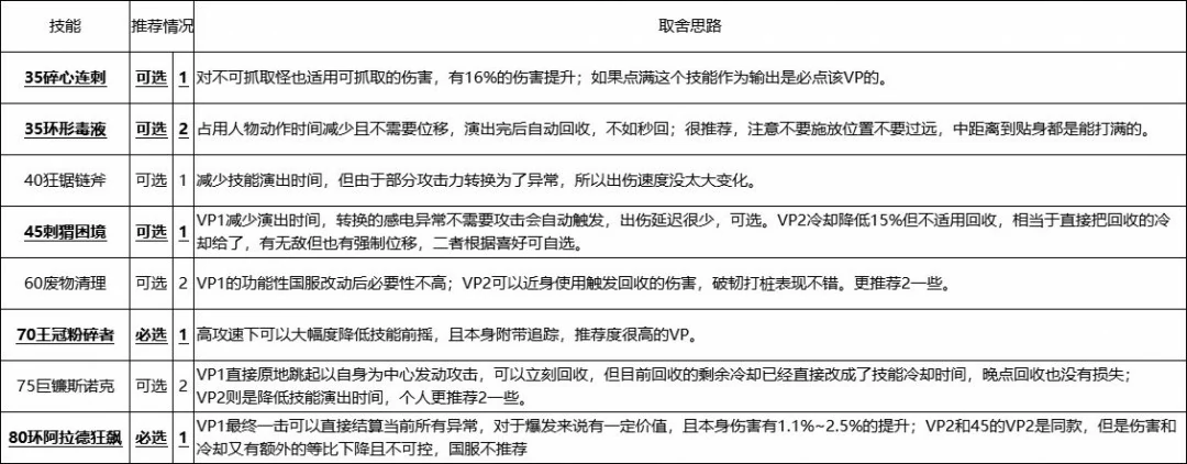 实战数据对比