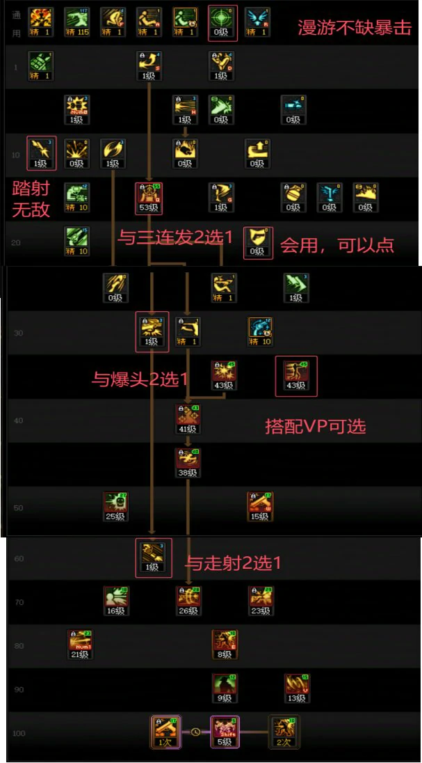 17周年新版男漫游技能加点解析