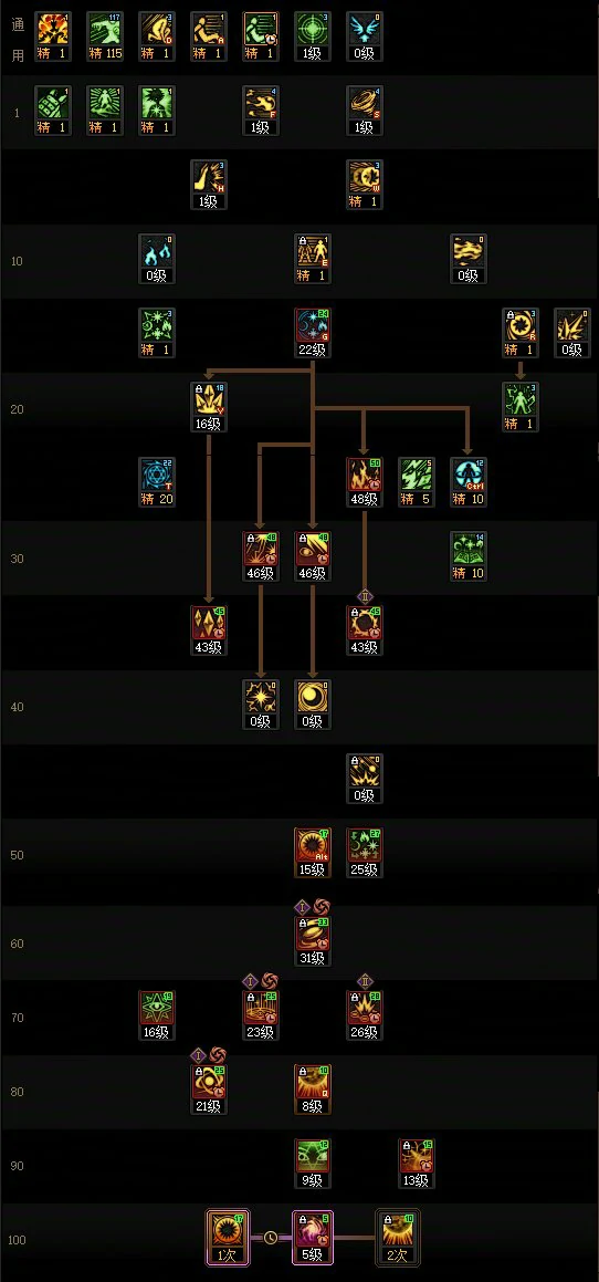 DNF17周年庆魔皇加点攻略,DNF