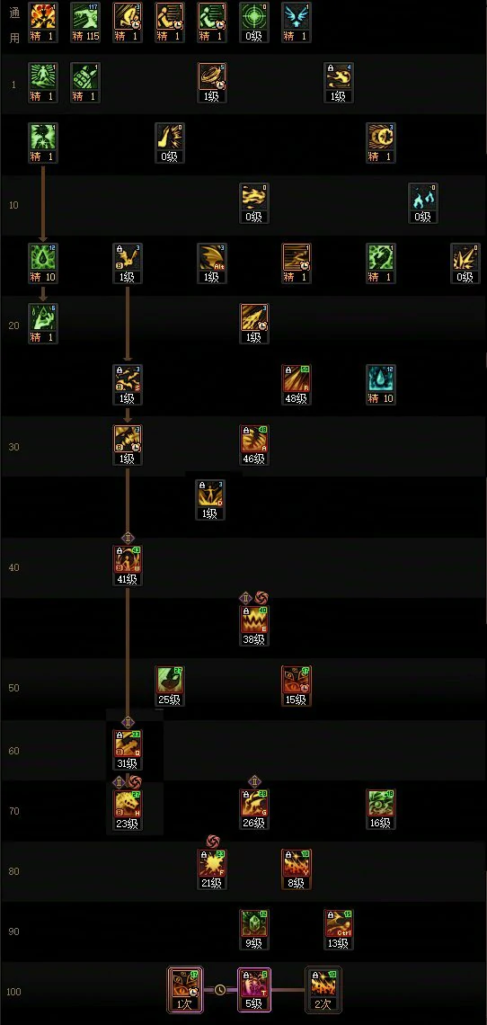 DNF17周年庆血法加点攻略,DNF