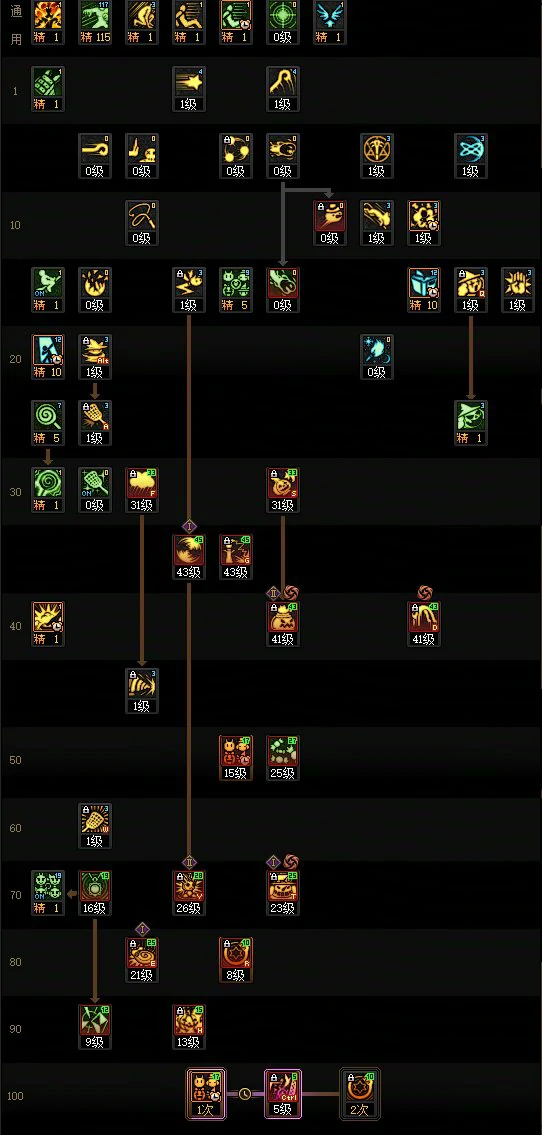 DNF17周年庆魔道加点攻略,DNF