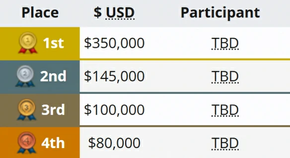 DOTA2PGL瓦拉几亚S5奖金数量介绍