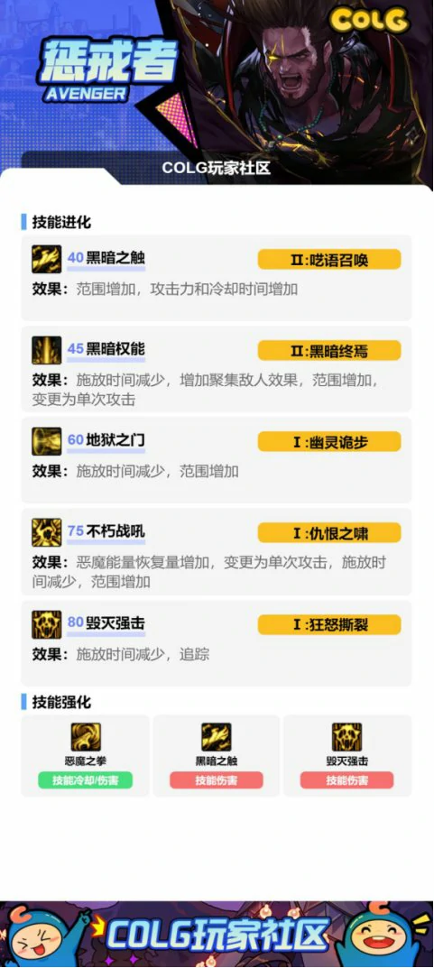 DNF17周年庆复仇者加点攻略,DNF
